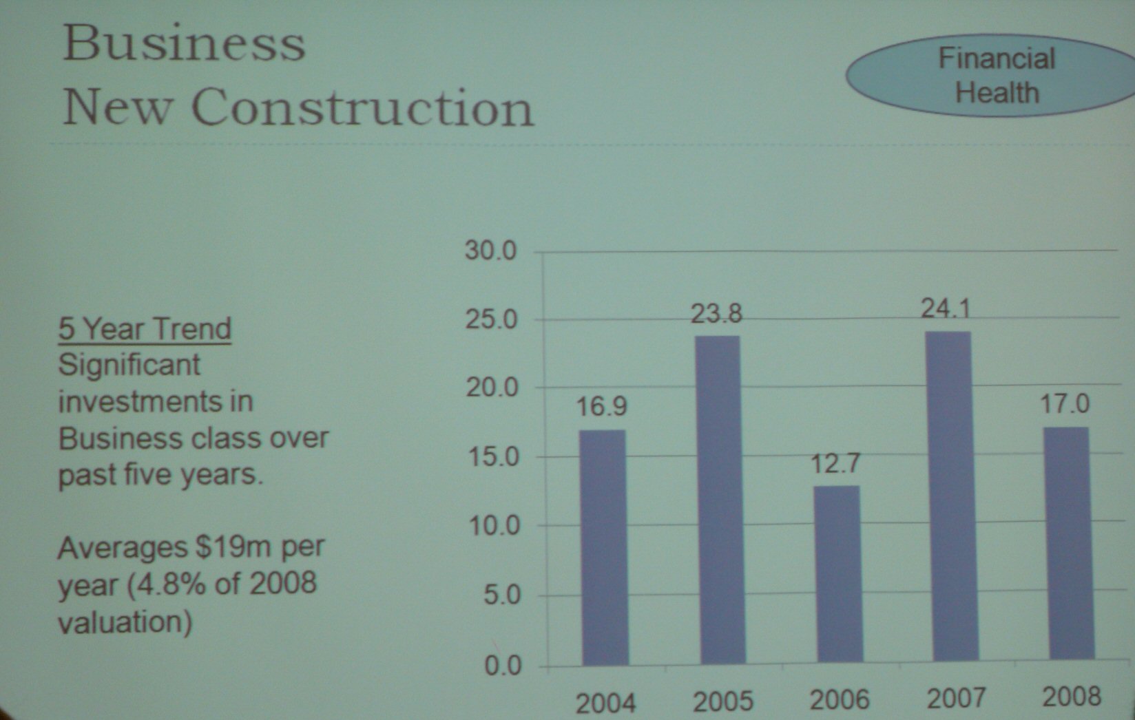 business-new-construction