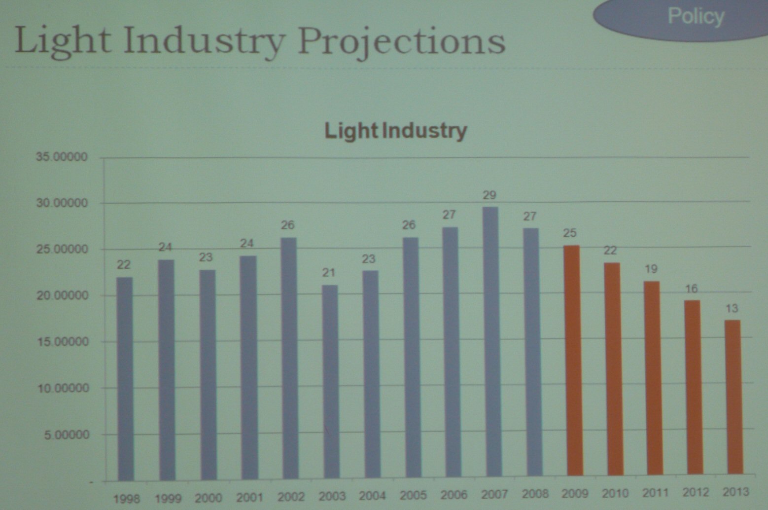 light-industries-projected-tax-rate