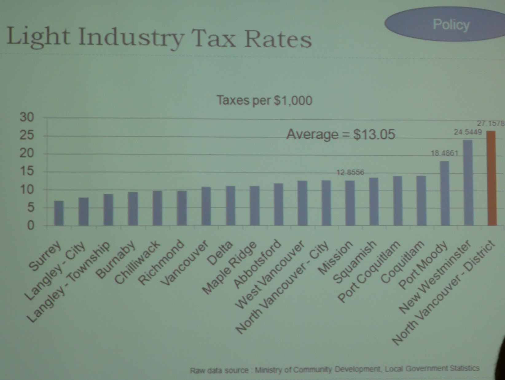 light-industries-tax-rate-comparison