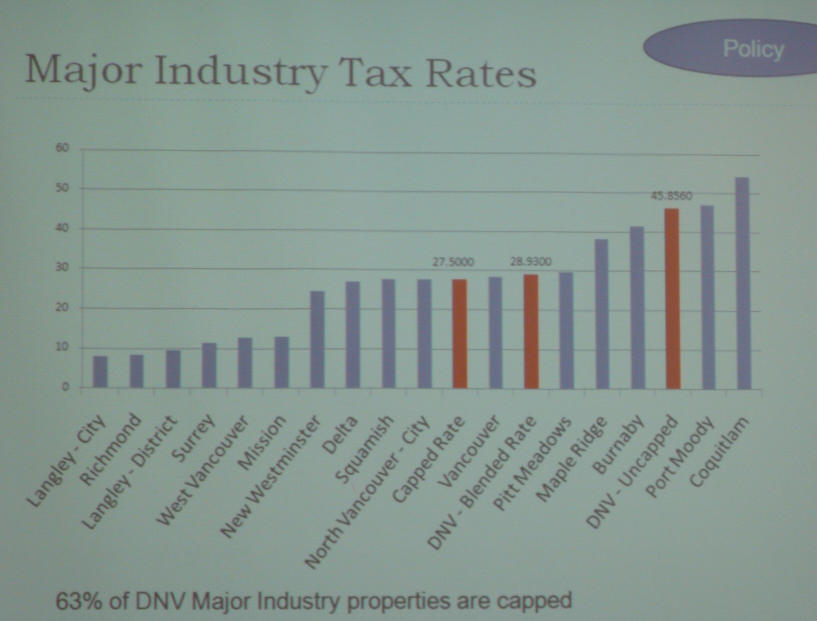 major-industries-tax-rates-comparison