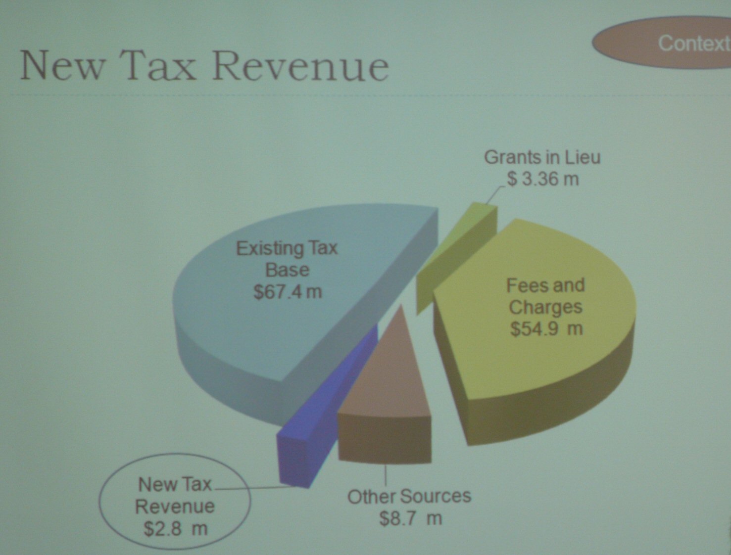 new-tax-revenue