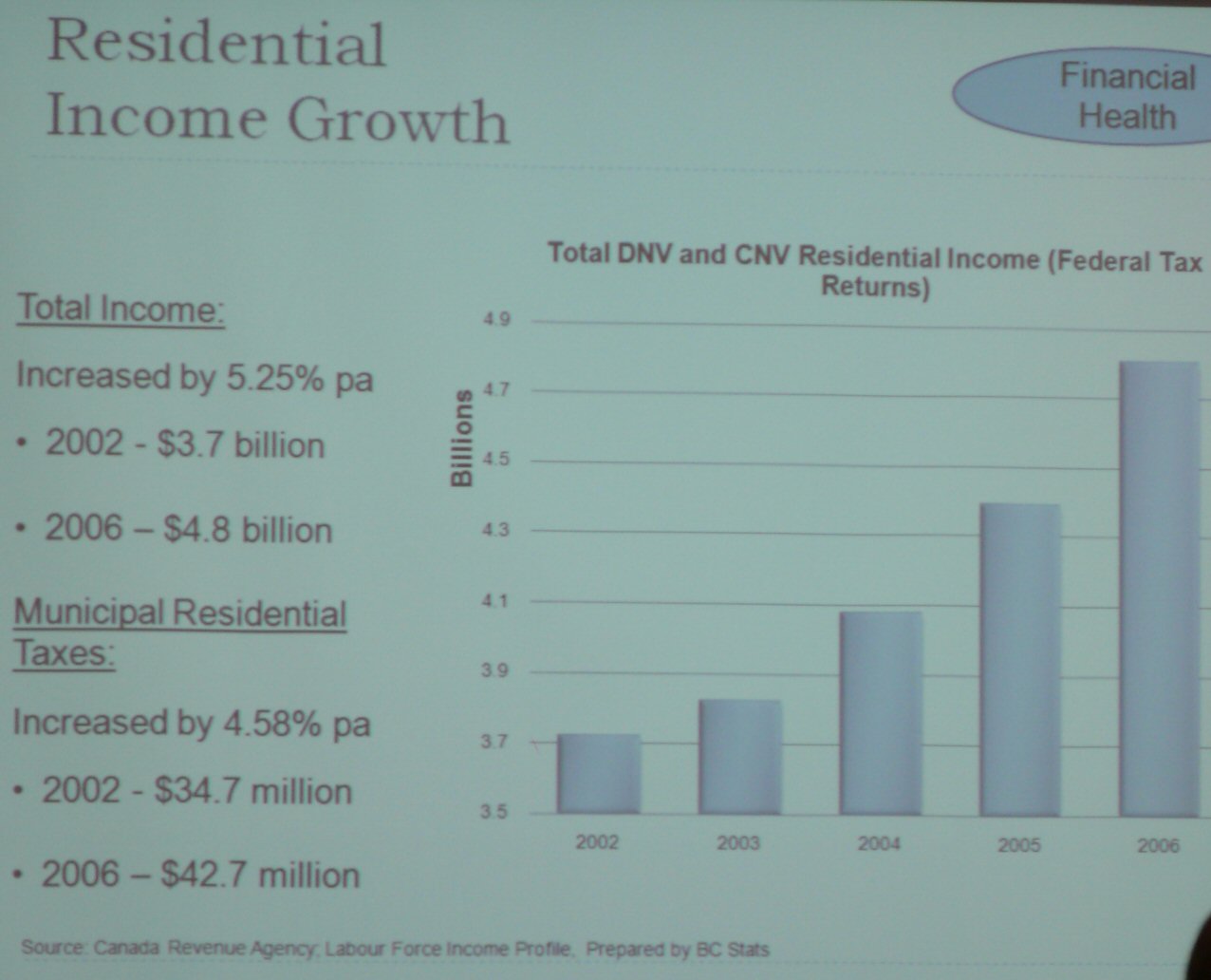 residential-income-growth