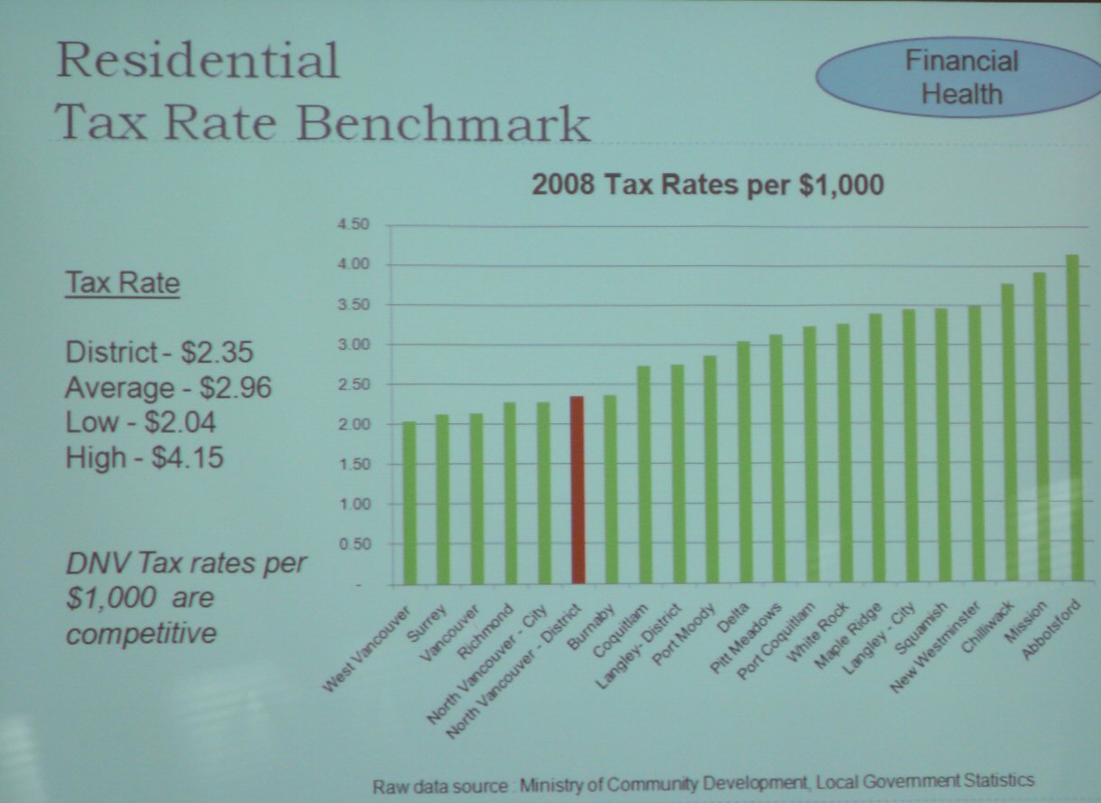 residential-tax-rate-benchmark