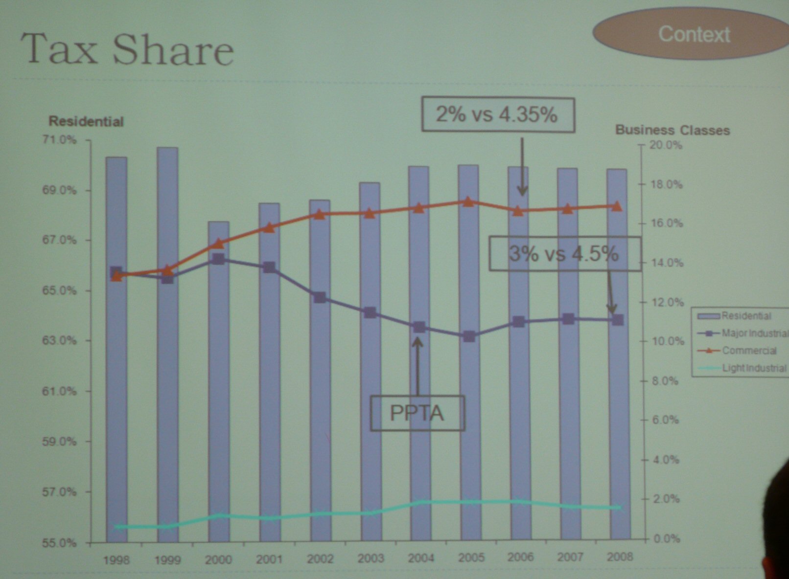 tax-share-vs-time