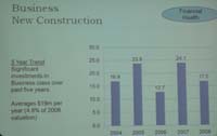 business-new-construction
