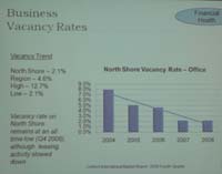 business-vacancy-rates