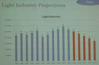 light-industries-projected-tax-rate