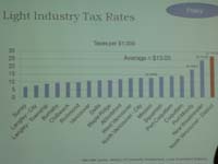 light-industries-tax-rate-comparison
