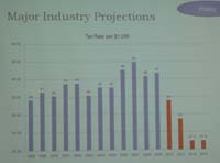 major-industries-projected-tax-rate