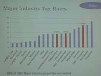 major-industries-tax-rates-comparison