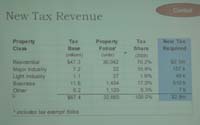 new-tax-revenue-by-class