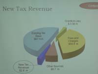 new-tax-revenue