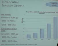 residential-income-growth