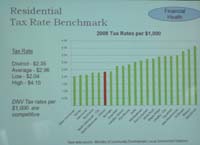 residential-tax-rate-benchmark