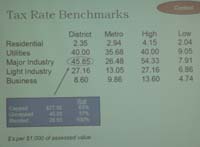 tax-rate-benchmarks