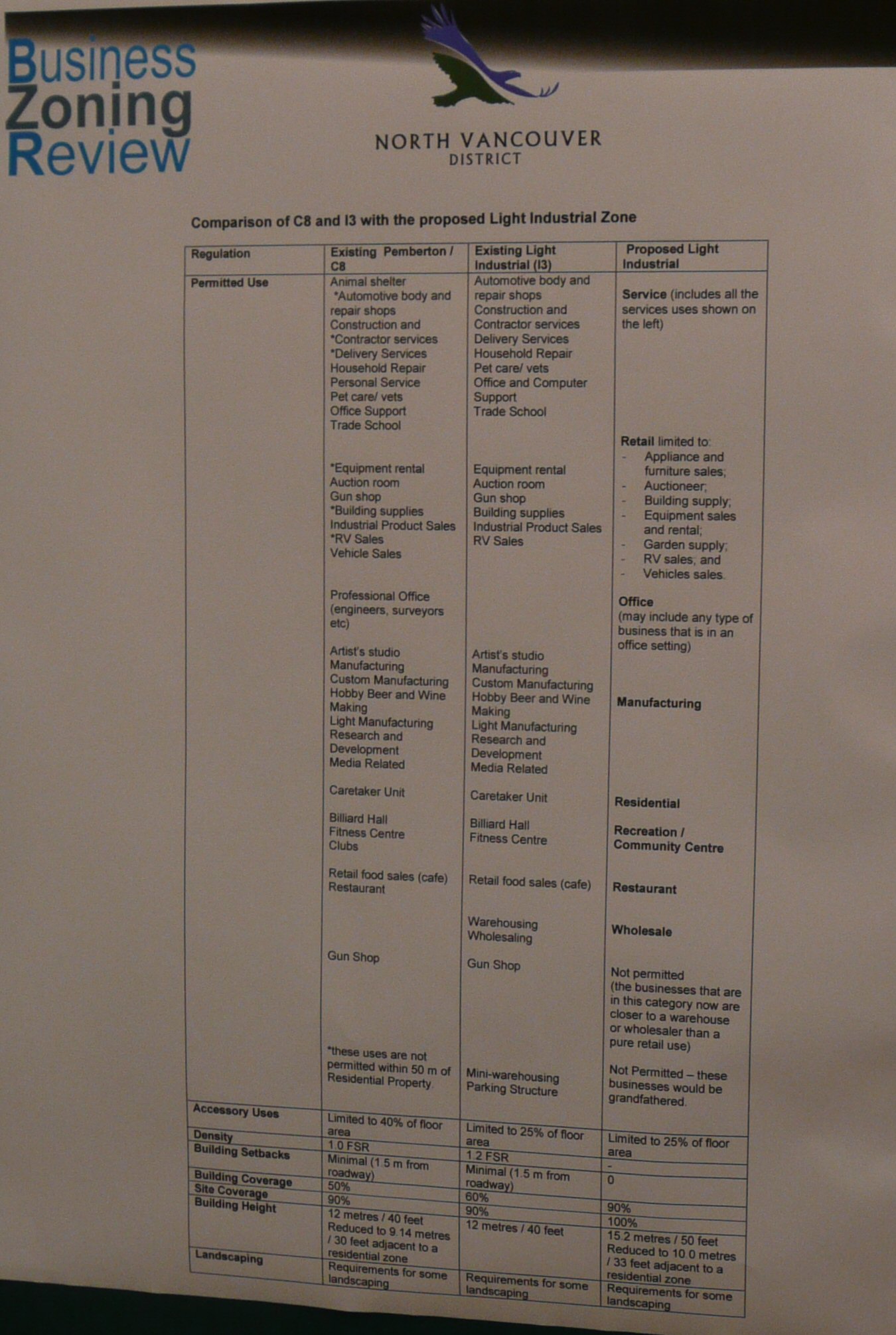 2Dec09_DNV_BusinessZoningReview(6)cr